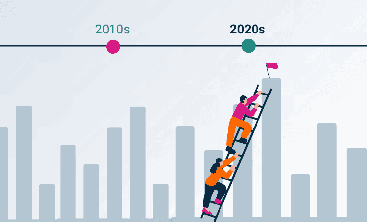 A man and a woman climbing a ladder to reach a flag on top of a stock bar chart under the 2020's label.